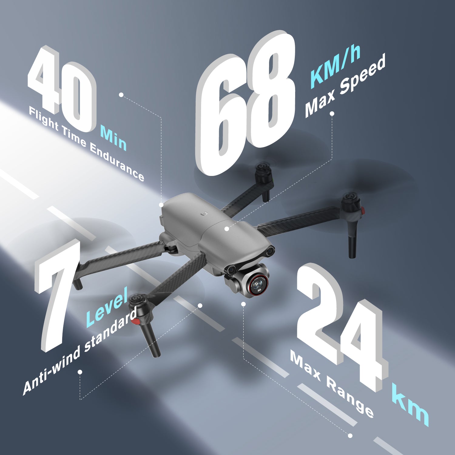 EVO Lite drone camera pioneers four-axis gimbal