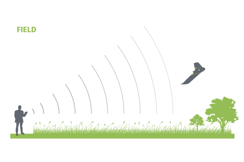 Drone Mapping: RTK VS PPK VS GCP