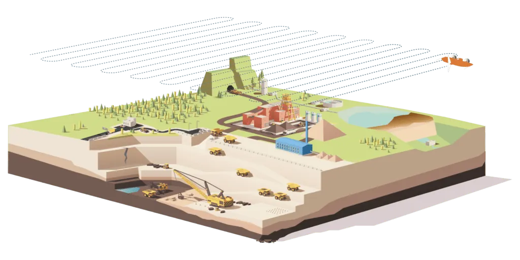 Drone Survey and Inventory Management in Mining