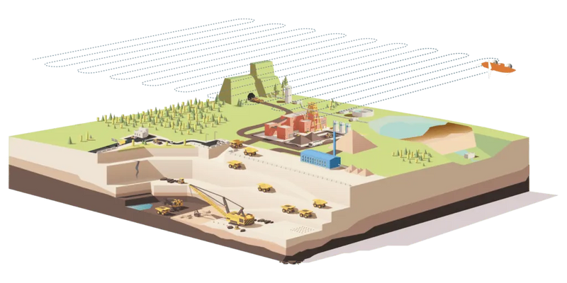 Drone Survey and Inventory Management in Mining