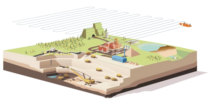 Drone Survey and Inventory Management in Mining