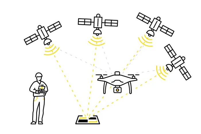 PPK VS RTK – Which is the Best Mapping Drone Technology?