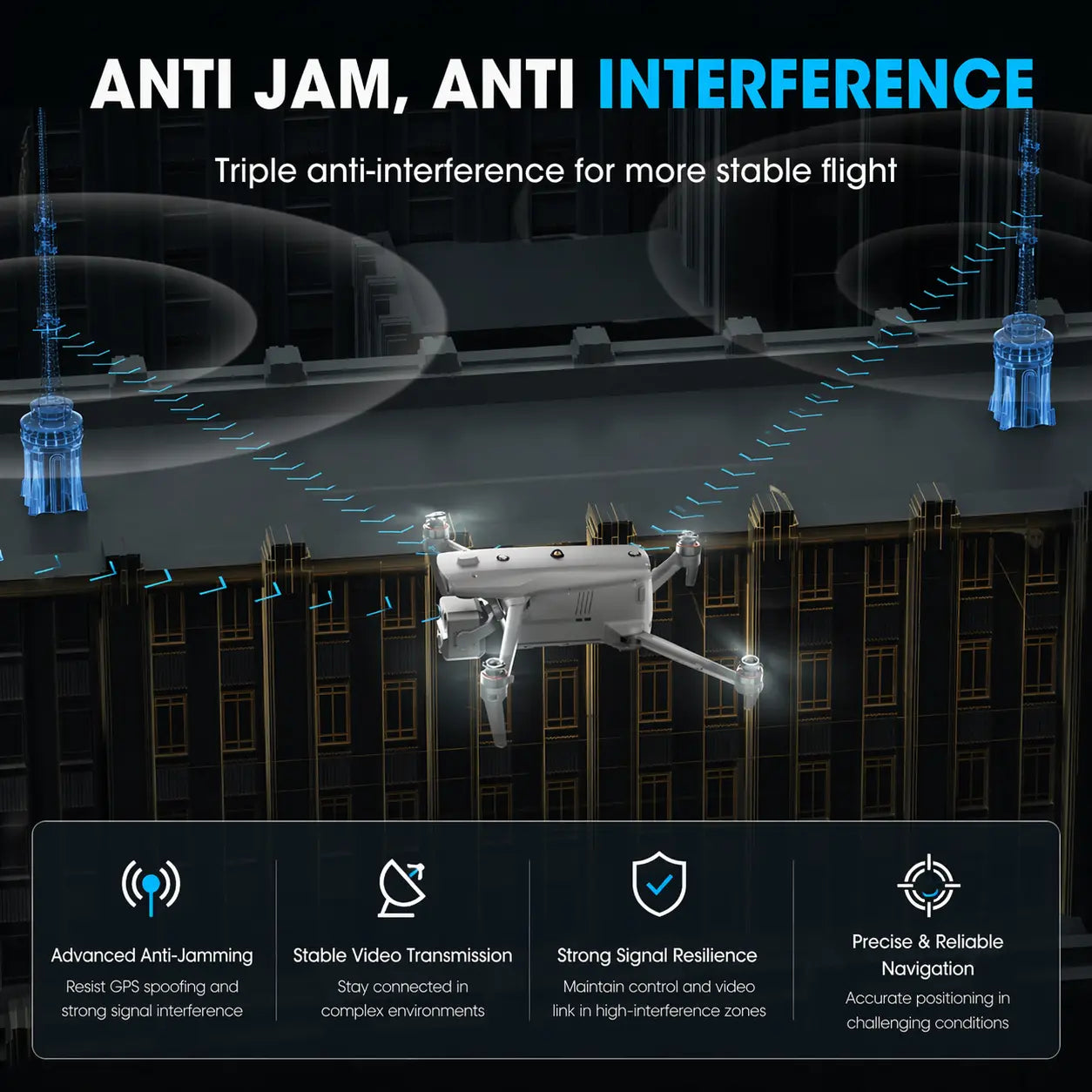 Autel EVO Max 4T V2 Anti-interference drone technology