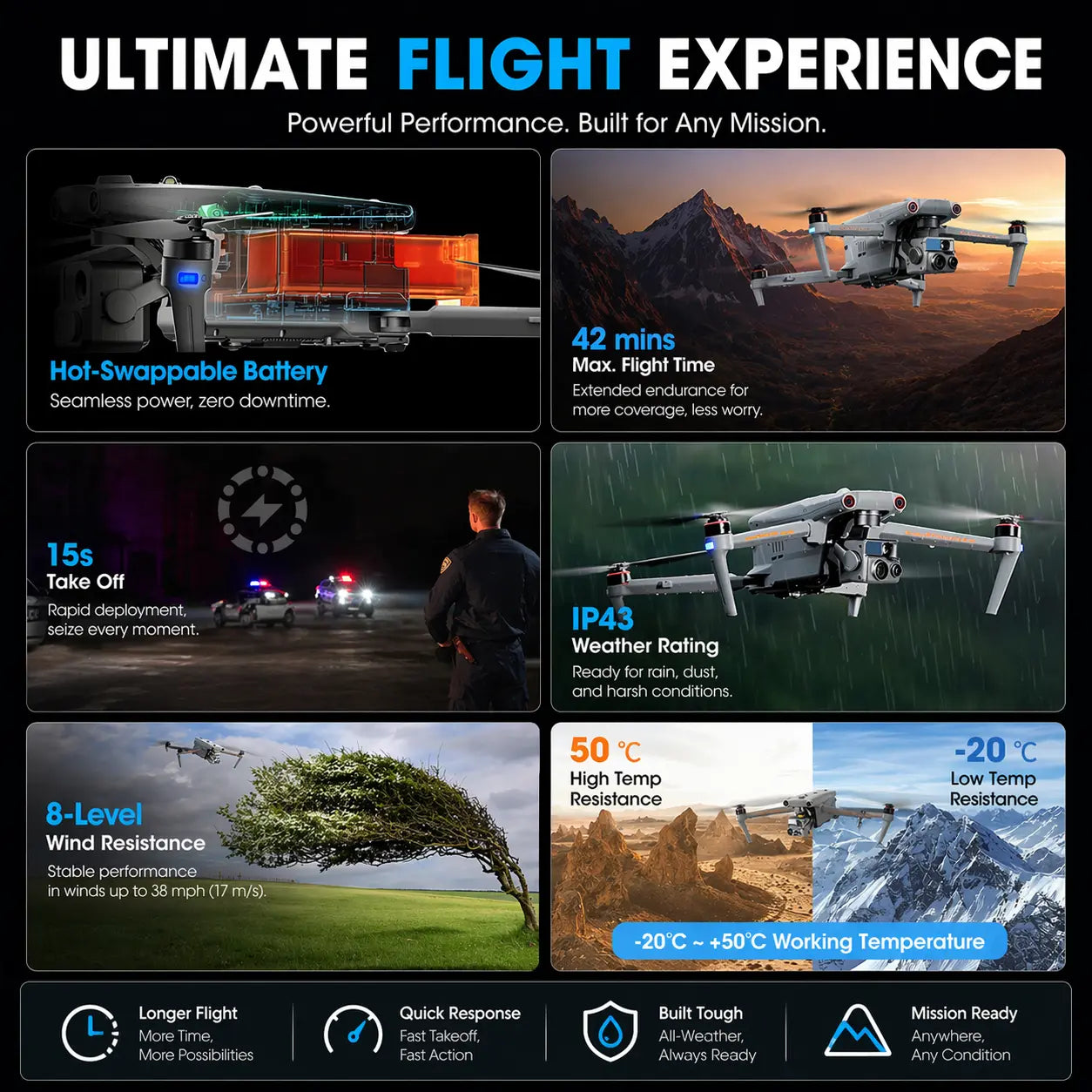Autel EVO Max 4T V2 Ultimate flight experience