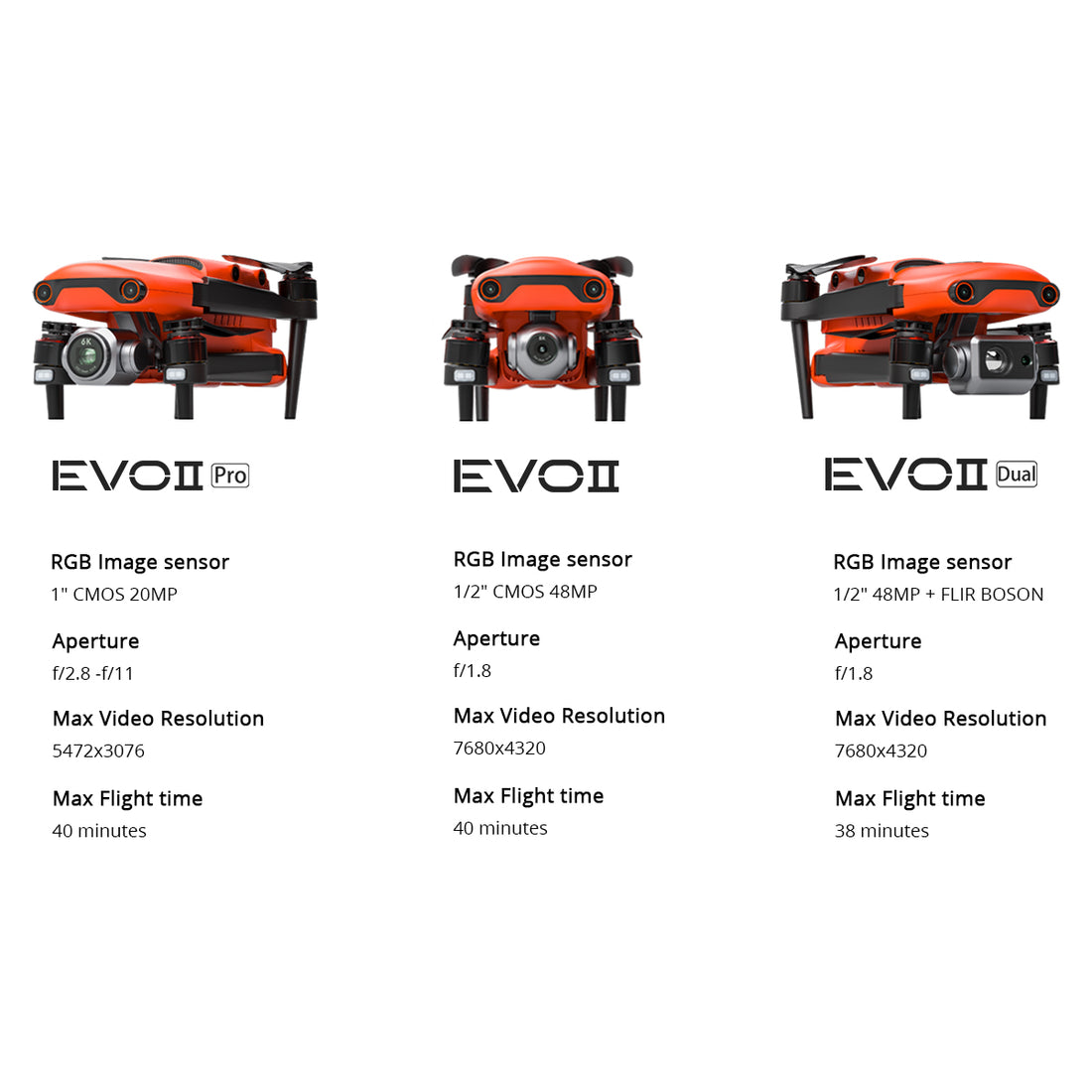 Autel EVO II Series