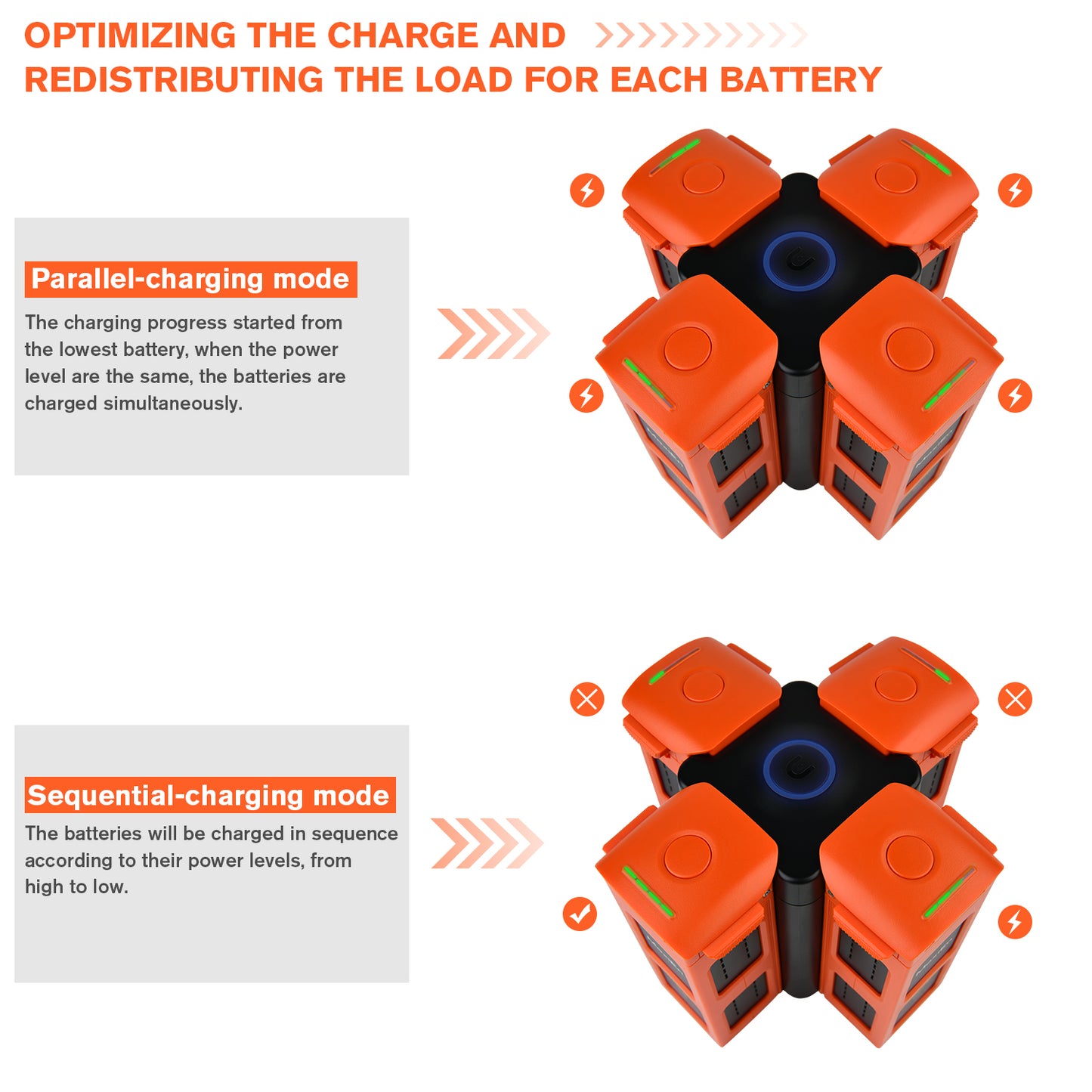 Autel Robotics EVO II Battery Charge Hub Multi-battery charger - Autelpilot